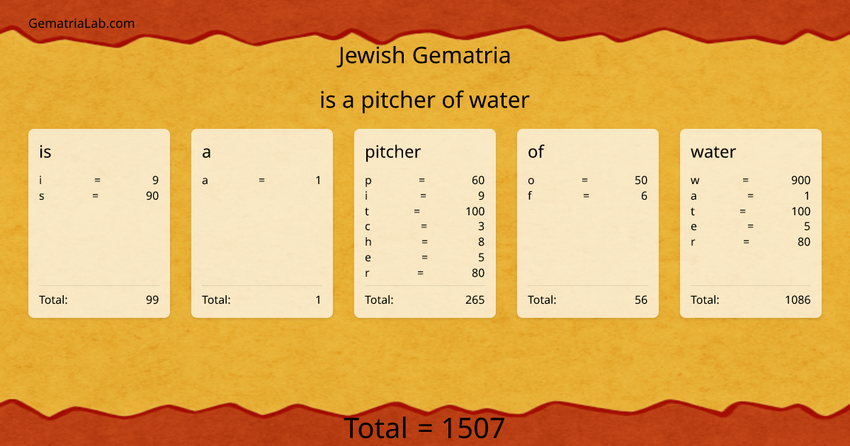 is a pitcher of water in jewish Gematria
